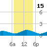 Lewis Creek tide chart for Thursday, December 15, 2022