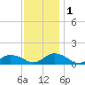 Lewis Creek tide chart for Thursday, December 1, 2022