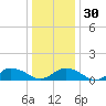 Lewis Creek tide chart for Friday, December 30, 2022