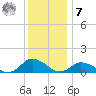 Lewis Creek tide chart for Wednesday, December 7, 2022