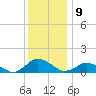 Lewis Creek tide chart for Friday, December 9, 2022