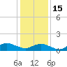 Lewis Creek tide chart for Sunday, January 15, 2023