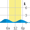 Lewis Creek tide chart for Sunday, January 1, 2023