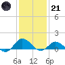 Lewis Creek tide chart for Saturday, January 21, 2023