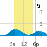 Lewis Creek tide chart for Thursday, January 5, 2023