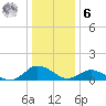 Lewis Creek tide chart for Friday, January 6, 2023