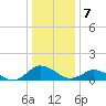 Lewis Creek tide chart for Saturday, January 7, 2023