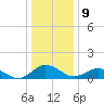 Lewis Creek tide chart for Monday, January 9, 2023