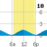 Lewis Creek tide chart for Friday, February 10, 2023
