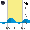 Lewis Creek tide chart for Monday, February 20, 2023
