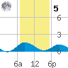 Lewis Creek tide chart for Sunday, February 5, 2023
