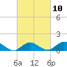 Lewis Creek tide chart for Friday, March 10, 2023