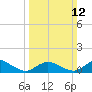 Lewis Creek tide chart for Sunday, March 12, 2023