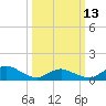 Lewis Creek tide chart for Monday, March 13, 2023