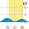 Lewis Creek tide chart for Friday, March 17, 2023