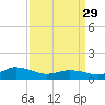 Lewis Creek tide chart for Wednesday, March 29, 2023