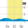 Lewis Creek tide chart for Thursday, March 30, 2023