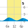 Lewis Creek tide chart for Sunday, March 5, 2023