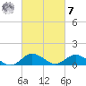 Lewis Creek tide chart for Tuesday, March 7, 2023