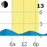 Lewis Creek tide chart for Thursday, April 13, 2023