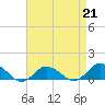 Lewis Creek tide chart for Friday, April 21, 2023