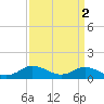 Lewis Creek tide chart for Sunday, April 2, 2023