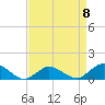 Lewis Creek tide chart for Saturday, April 8, 2023