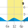 Lewis Creek tide chart for Sunday, April 9, 2023