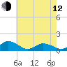 Lewis Creek tide chart for Friday, May 12, 2023