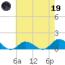 Lewis Creek tide chart for Friday, May 19, 2023