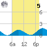 Lewis Creek tide chart for Friday, May 5, 2023
