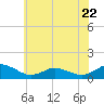 Lewis Creek tide chart for Thursday, June 22, 2023