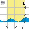 Lewis Creek tide chart for Saturday, June 3, 2023