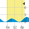 Lewis Creek tide chart for Sunday, June 4, 2023