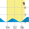 Lewis Creek tide chart for Monday, June 5, 2023