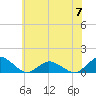 Lewis Creek tide chart for Wednesday, June 7, 2023
