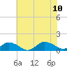 Lewis Creek tide chart for Monday, July 10, 2023