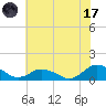 Lewis Creek tide chart for Monday, July 17, 2023