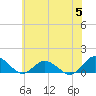 Lewis Creek tide chart for Wednesday, July 5, 2023