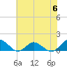 Lewis Creek tide chart for Thursday, July 6, 2023
