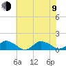 Lewis Creek tide chart for Sunday, July 9, 2023