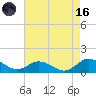 Lewis Creek tide chart for Wednesday, August 16, 2023