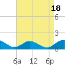 Lewis Creek tide chart for Friday, August 18, 2023