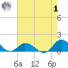 Lewis Creek tide chart for Tuesday, August 1, 2023