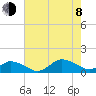 Lewis Creek tide chart for Tuesday, August 8, 2023