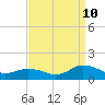Lewis Creek tide chart for Sunday, September 10, 2023