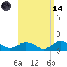 Lewis Creek tide chart for Thursday, September 14, 2023