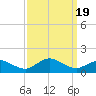 Lewis Creek tide chart for Tuesday, September 19, 2023