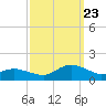 Lewis Creek tide chart for Saturday, September 23, 2023
