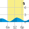 Lewis Creek tide chart for Tuesday, September 5, 2023